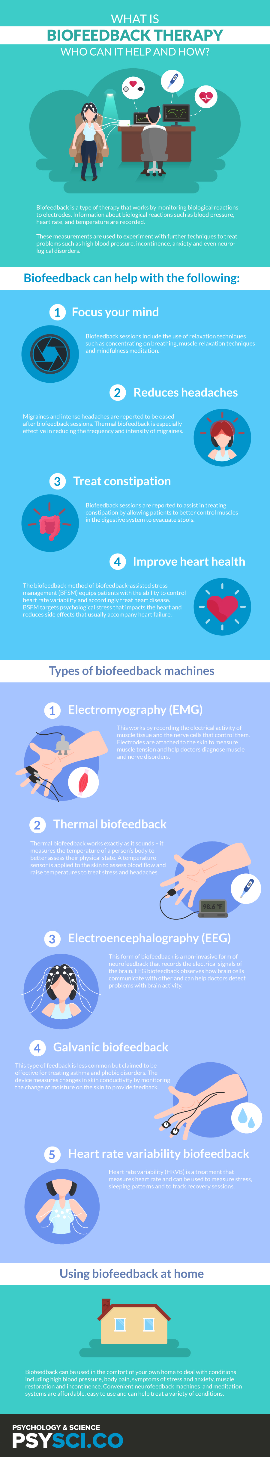 Biofeedback (Infographic Included)